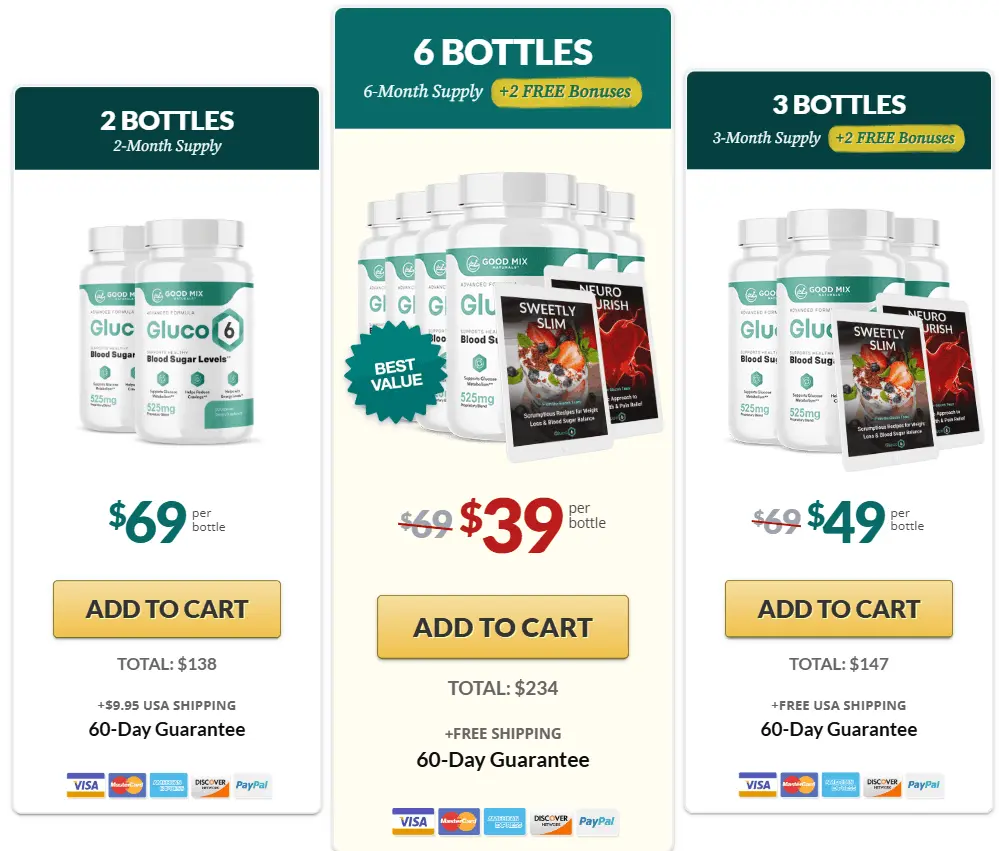 Gluco6-pricing